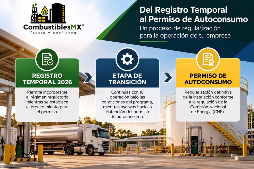 Registro Temporal 2026 y permiso de autoconsumo de petrolíferos
